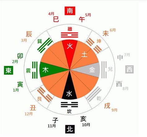 爐中火2024|八字納音五行解析——爐中火